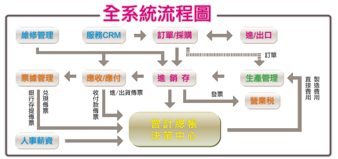 生產計畫